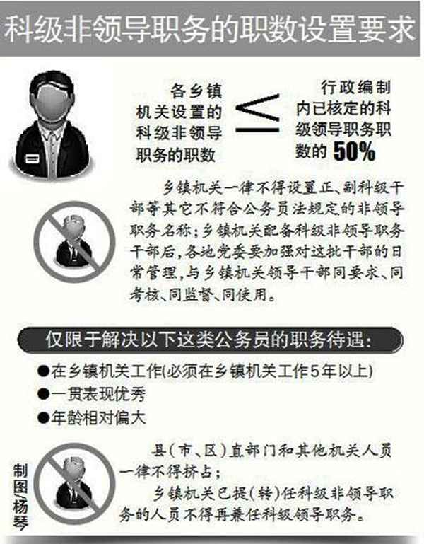 鄉鎮組織干事是股級嗎、鄉鎮組織干事是股級嗎還是公務