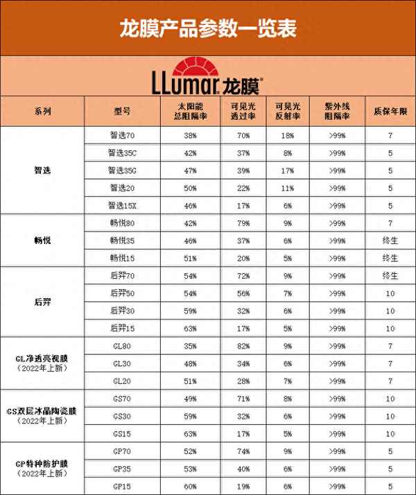 龍膜一般的在多少價位、龍膜zsn系列多少錢