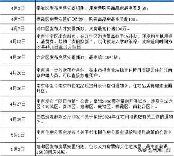 南京房产、南京房产网
