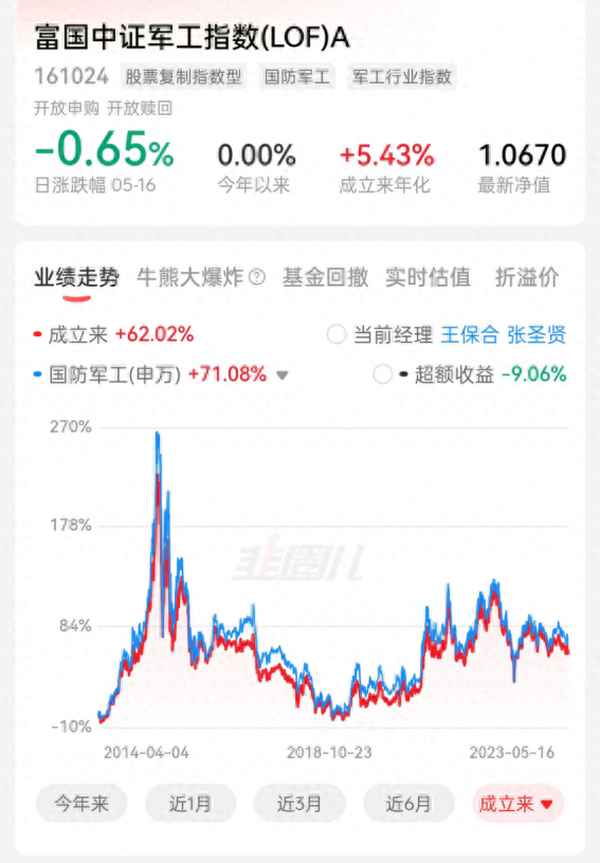 161024最新估值—161032估值