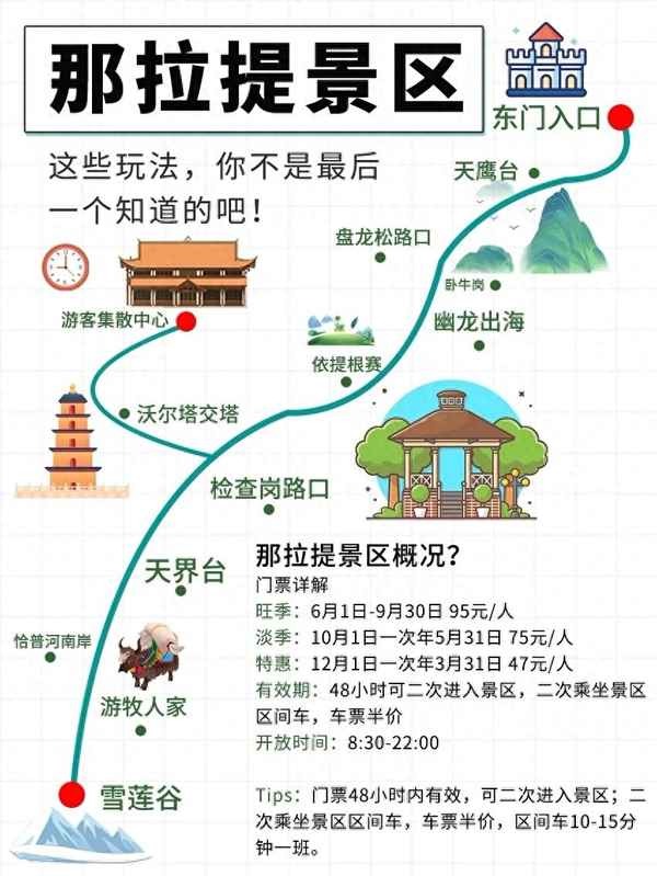 那拉提一日游怎么安排—那拉提景區(qū)怎么玩