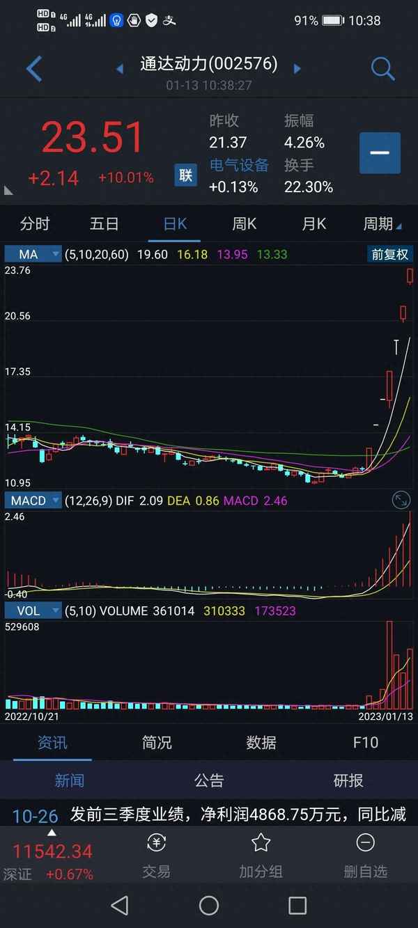 002576通达动力股吧,002560通达动力股吧