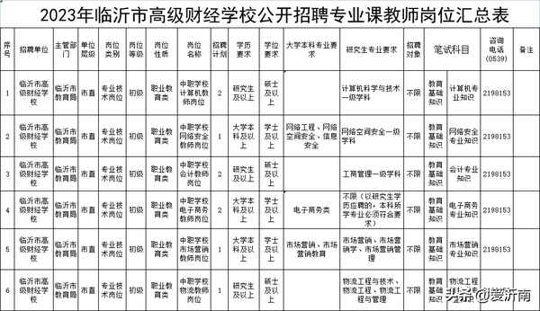 临沂财经学校招生简章(临沂财经学校招生电话2021)