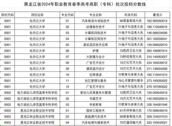 黑龍江教育考試院;黑龍江教育考試院官網(wǎng)錄取查詢?nèi)肟?></p><p><strong>龍頭新聞·生活報 記者：呂曉艷</strong></p>            </div>
          </div>
          <div   id=