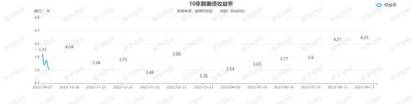 中国美债情况分析-中国美债情况分析报告