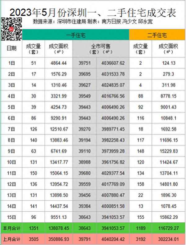 深圳市二手房价格走势-深圳市二手房房价走势