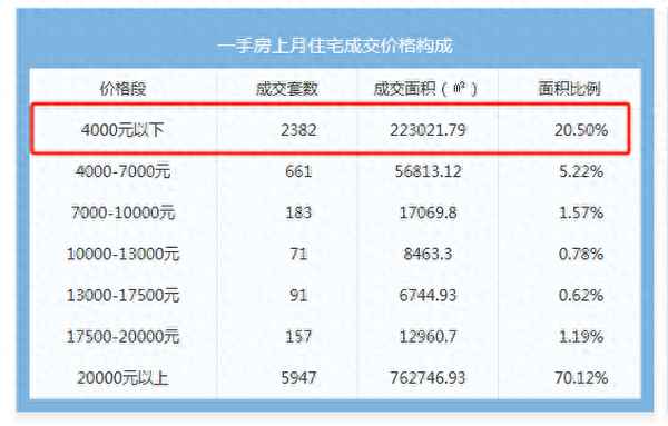 上海房產成交價格查詢,上海房價成交價查詢