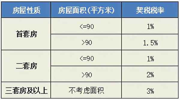 房產(chǎn)證辦理費(fèi)用計(jì)算器—房產(chǎn)證辦理費(fèi)用計(jì)算器在線查詢