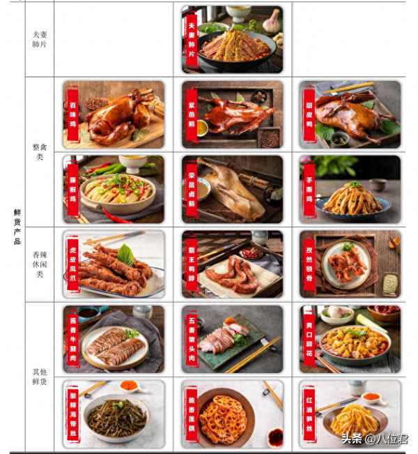 紫燕夫妻肺片配料表、紫燕夫妻肺片配料表大全