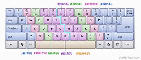 電腦五筆怎么學最快,快速學會打字26鍵