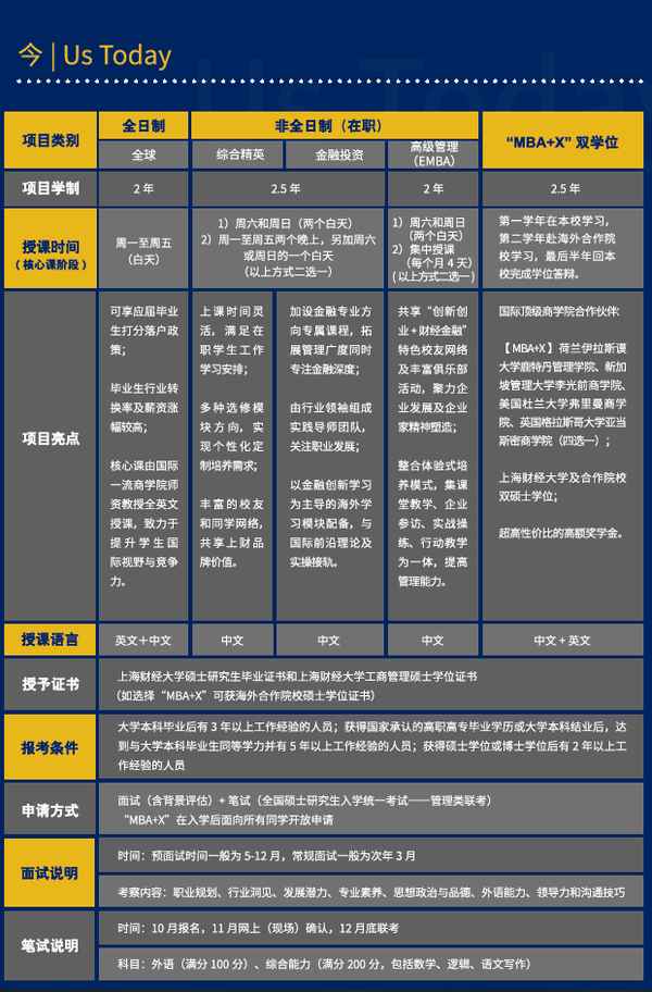 上海财经大学mba招生简章(上海财经大学考研官网)