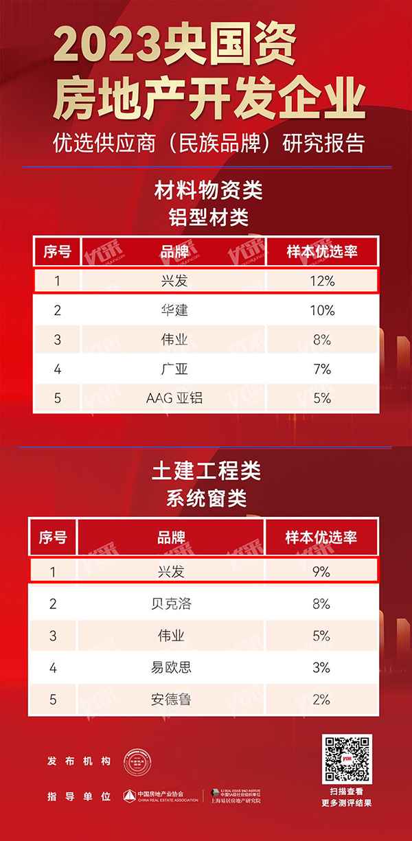 興發房產、興發置業有限公司