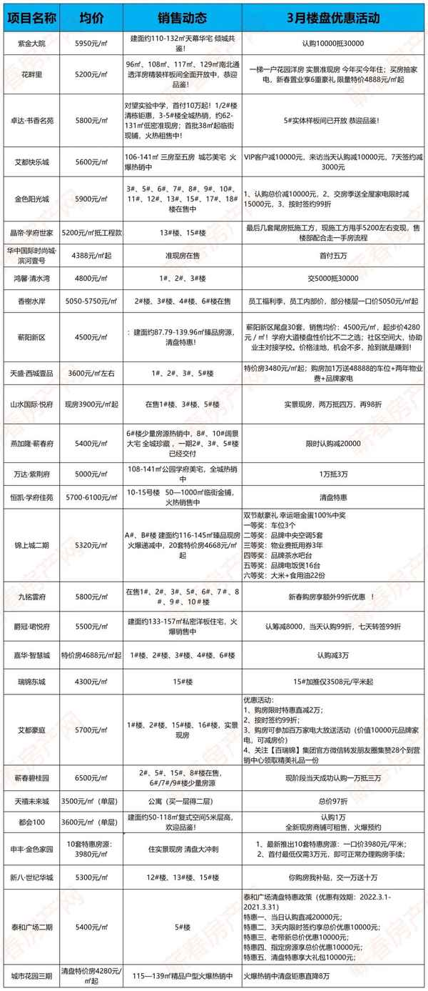 湖北蘄春房產網(湖北蘄春房產網最新房源)