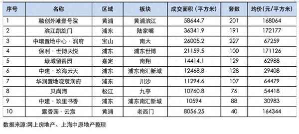 上海房產(chǎn)市場(chǎng)、上海房產(chǎn)市場(chǎng)價(jià)格走勢(shì)圖