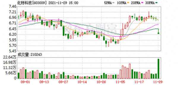 北特科技股权质押情况-北特科技股东