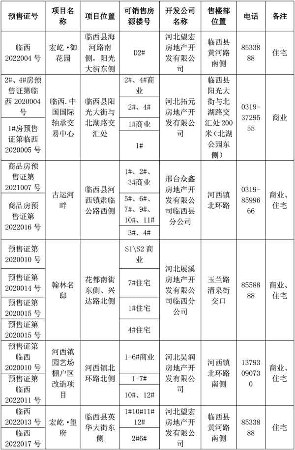 臨西房產(chǎn)-臨西房產(chǎn)中介