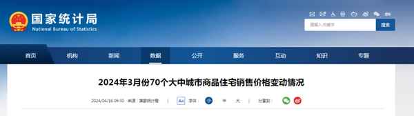 福州最新房产(福州最新房产价格)