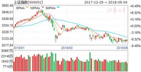 借减持公告洗盘的特征,减持公告利好还是利空