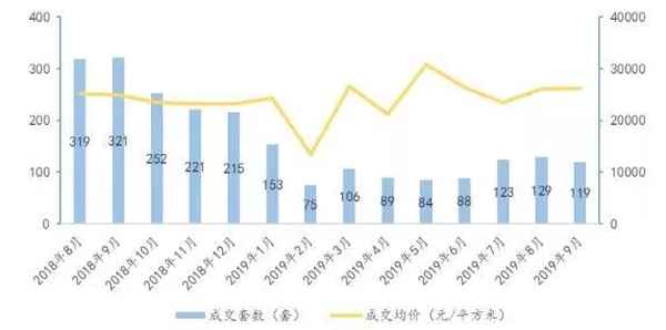 阿里司法拍卖房产平台、阿里司法拍卖房产平台苏州张家港