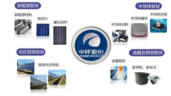 中环股票股吧最新消息,002129中环股份股吧东方财富