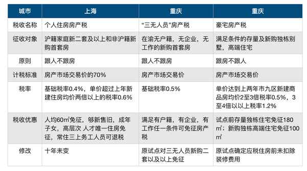 公寓需要交房产税吗_公寓是否要交房产税