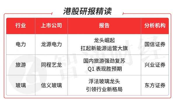 旅游业三大龙头股、十大旅游上市公司
