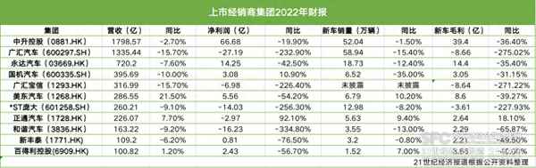 唐山庞大汽车破产、唐山庞大汽贸