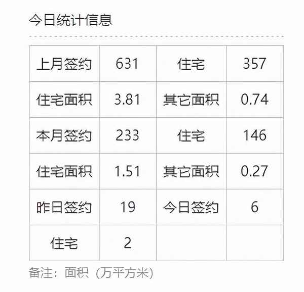 邵武房產;邵武房產官網