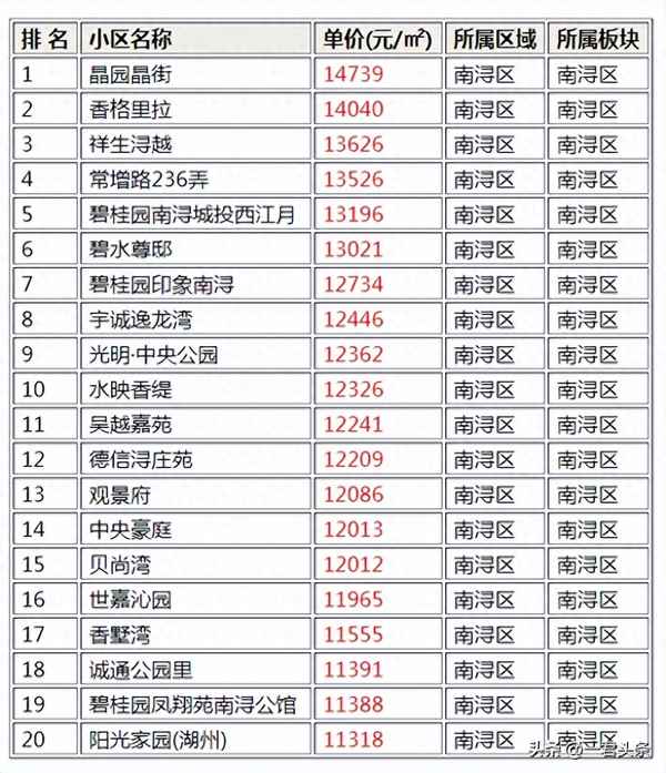 郑州碧桂园凤祥苑安置房_郑州碧桂园陈庄安置房