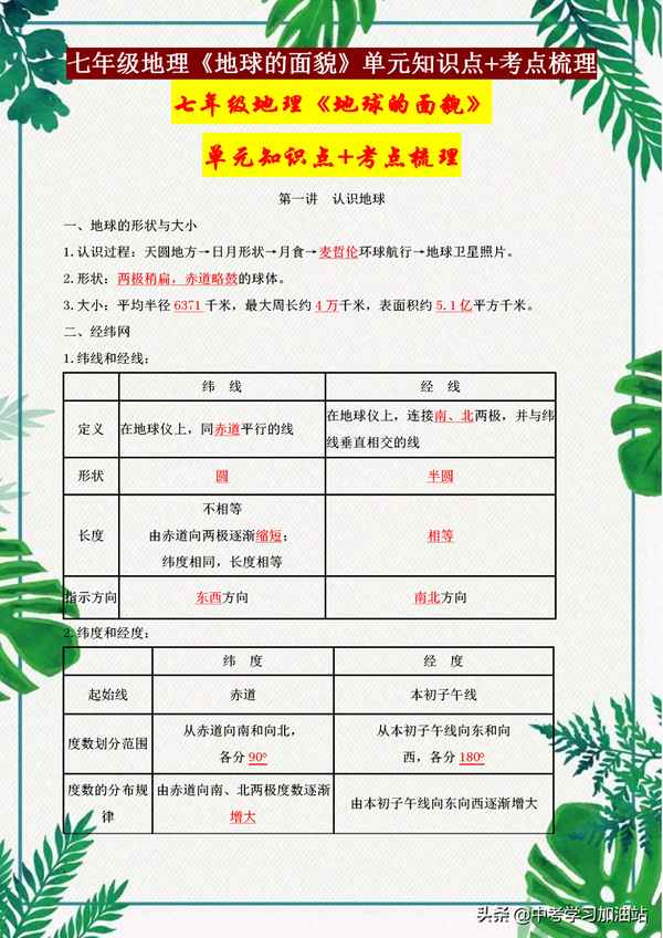 初一地理必背知識點(diǎn),初一地理必背知識點(diǎn)打印人教版