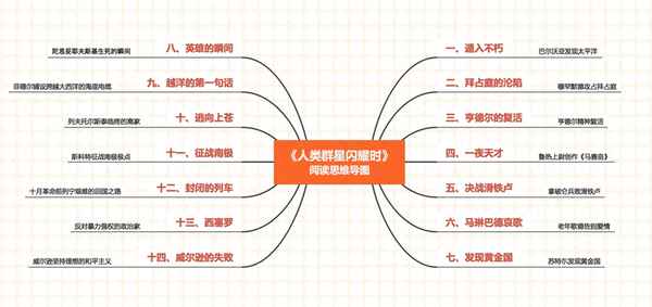 人類群星閃耀時(shí)讀書報(bào)告-人類群星閃耀時(shí)讀書報(bào)告800字