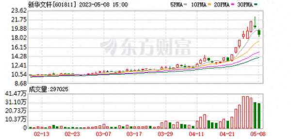 st嘉凯股票最新消息—st嘉凯去三板交易