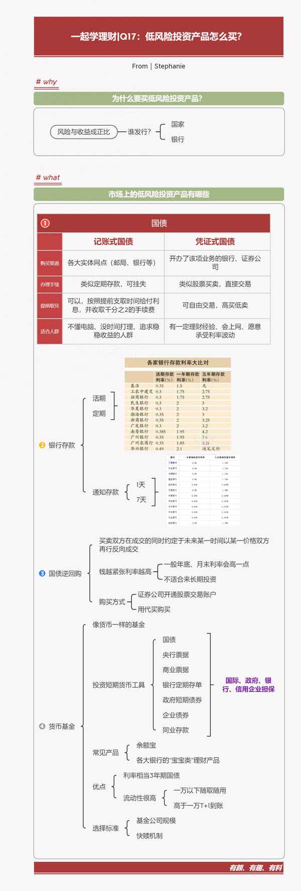 GC001怎么买;gc001交易规则