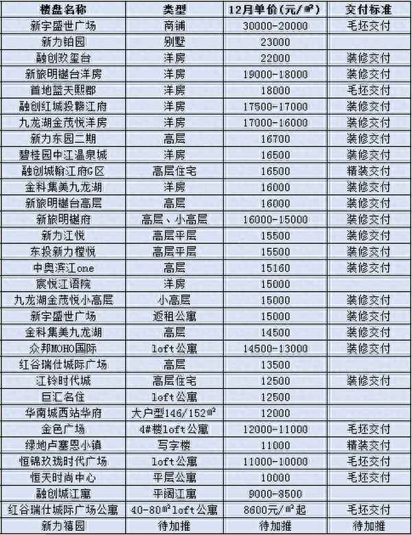 九龙湖附近楼盘房价(南京九龙湖小区)