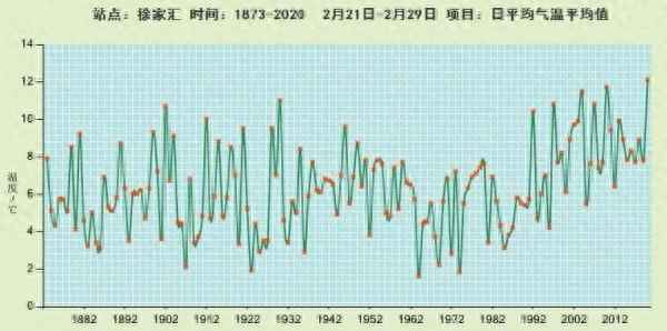 上海二月份天氣冷不冷_上海二月份天氣冷不冷呀