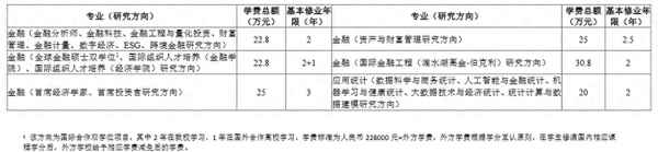 上海财经大学主校区,上海财经大学主校区有哪些学院