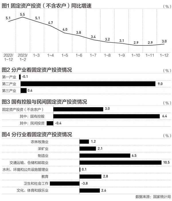 新基建财经;新基建经济