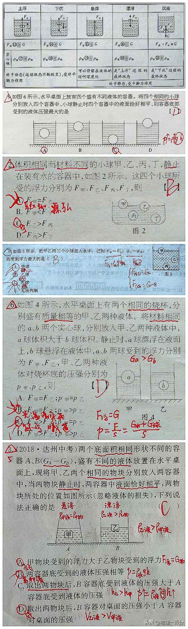 初三物理必考的題;初三物理必考題型