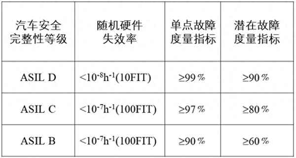 功能失效的失效模式包括-功能失效的失效模式包括什么