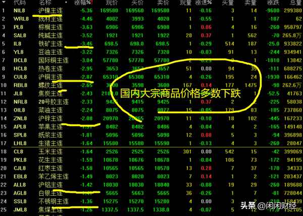 金属期货实时行情_金属期货实时行情最新数据看板