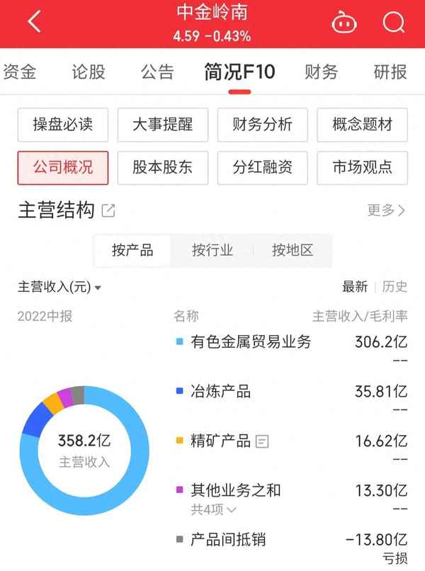 中金岭南股票股吧_股票基本面分析