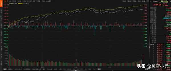 今日大盘股市行情—今日大盘股市行情图