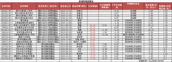华宝油气162411持仓;华宝油气可以长期持有吗