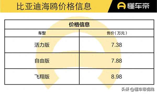 比亞迪迷你電車價格及圖片、比亞迪純電動汽車 迷你