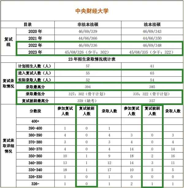 复试财经案例(复试财会综合考什么)