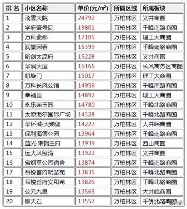 太原60万左右的房子(太原小户型现房在售)