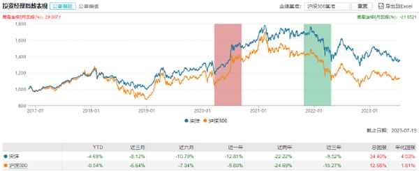 宋洋西南财经;宋洋西南财经大学