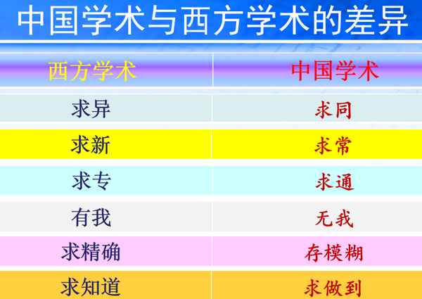 中西文化的差异(中西文化的差异有哪些)
