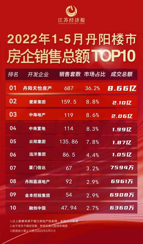 丹阳天怡房产,丹阳天怡房产现状