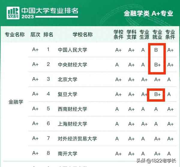 中央财经大学应用经济学、中央财经大学应用经济学考研科目